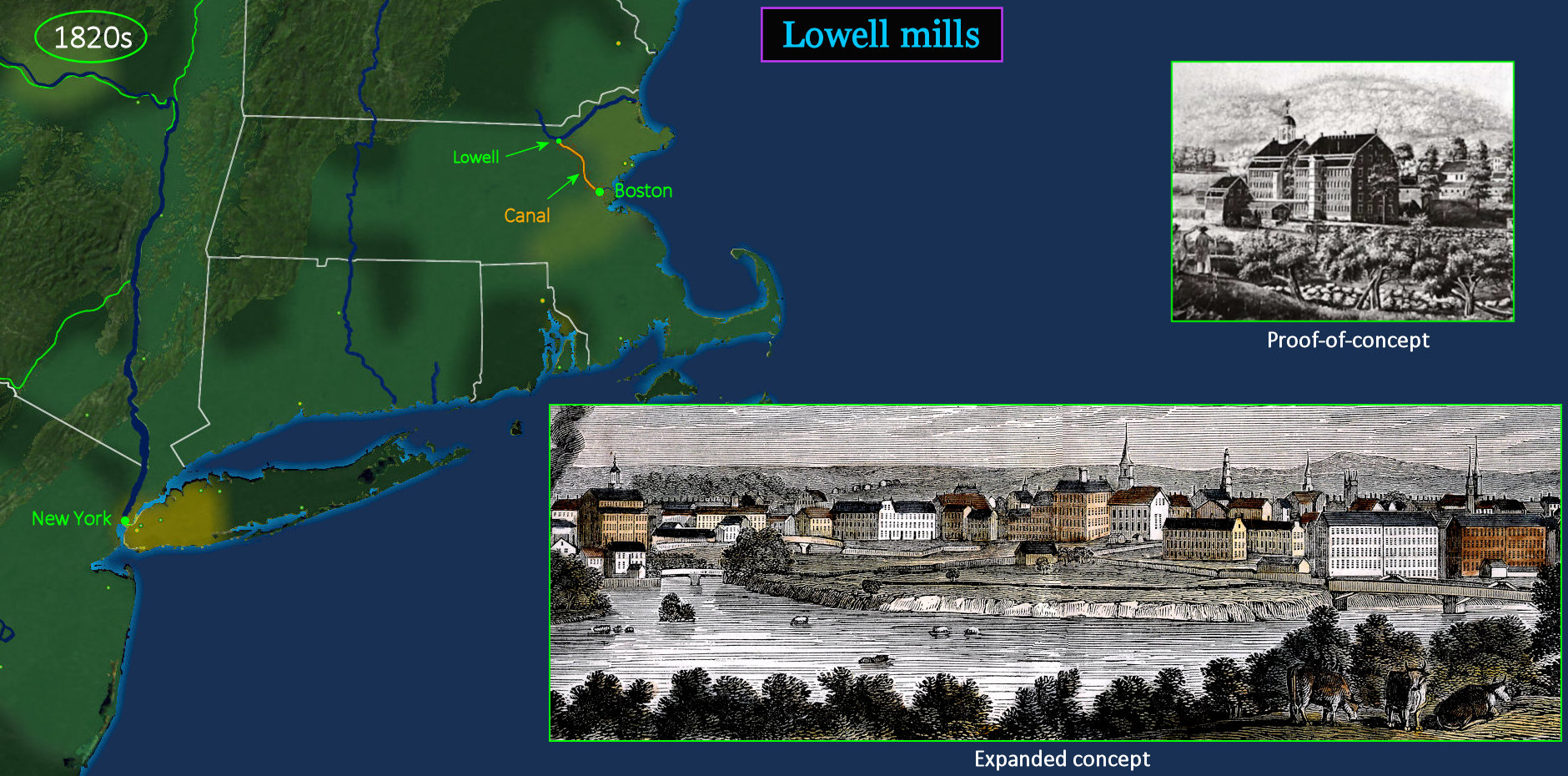 Lowell Mills, 1820s